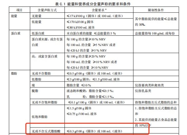 诚利和 喜茶、霸王茶姬们陷反式脂肪酸争议，企业回应：符合国家标准